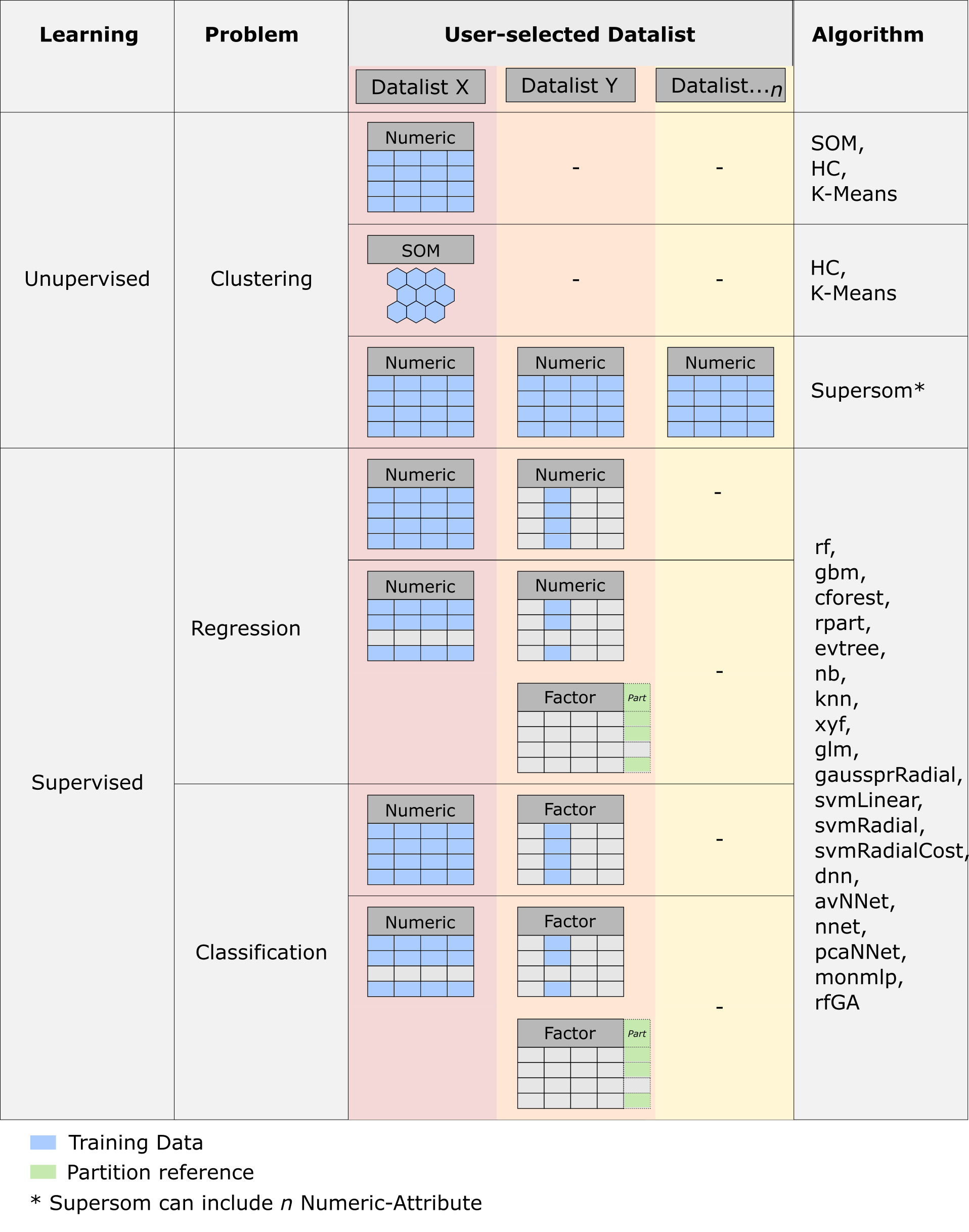 Fig. S6.1 - Conceptual Setup for the Models available in iMESc.